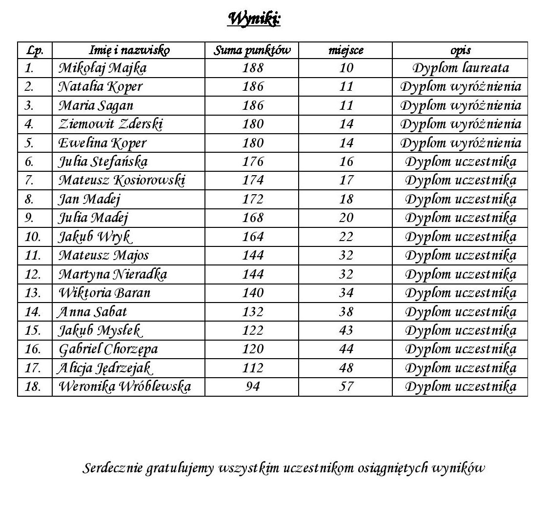 ortografia2013